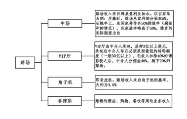 2025年澳門今晚開碼料,澳門今晚開碼料，探索未來博彩行業(yè)的機遇與挑戰(zhàn)