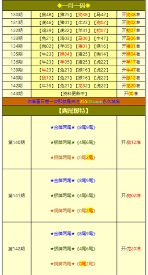 新澳門彩出碼綜合走勢圖表大全,新澳門彩出碼綜合走勢圖表大全，深度解析與預(yù)測