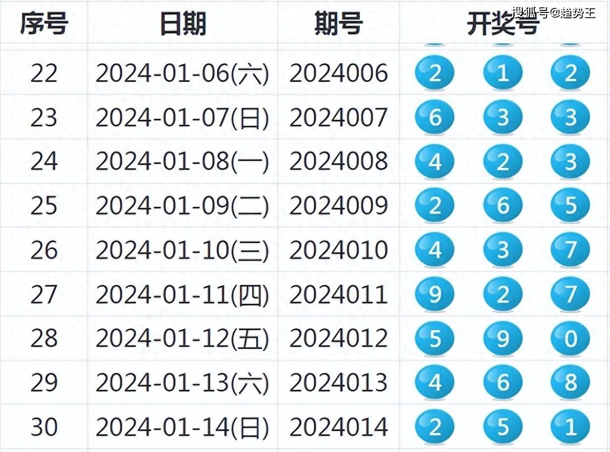 2025新奧歷史開獎記錄29期,揭秘2025新奧歷史開獎記錄第29期，數(shù)據(jù)與趨勢分析